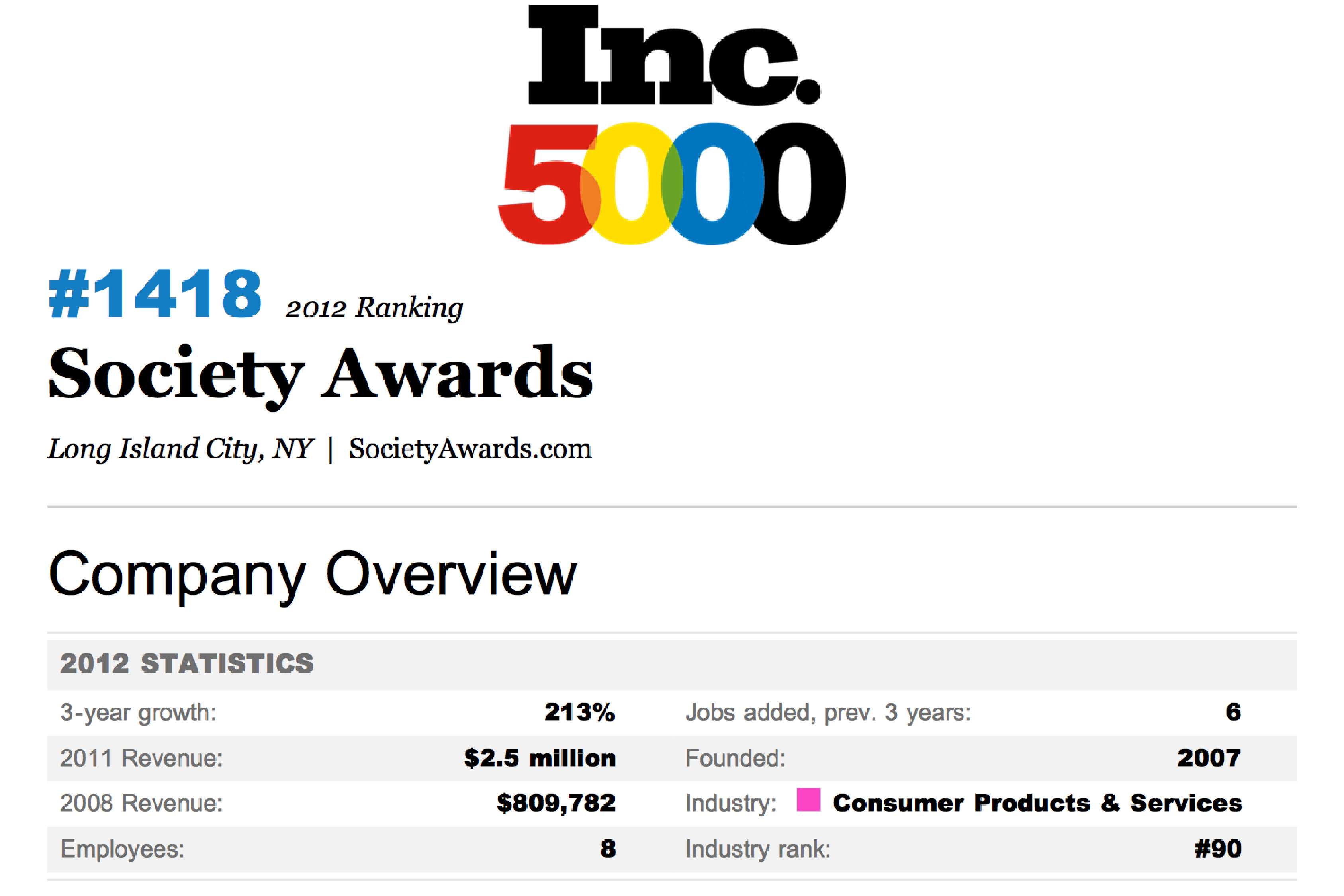 Listing for Society Awards on the Inc. 5000 List of America's fastest-growing, privately-held companies.
